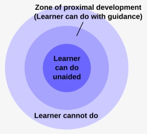 Zone Of Proximal Development