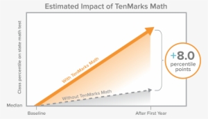 New Study Finds Scores Improve With Tenmarks Math - Tenmarks Education, Inc.