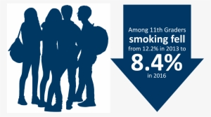 Graphic Showing Smoking Among Minnesota 11th Graders - Ryktet Går Och 9 Andra Noveller