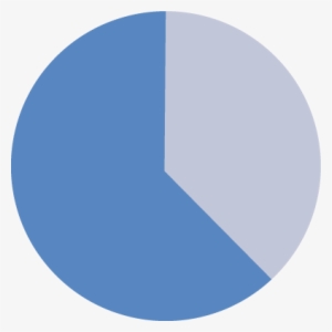 The Dark Blue Part Of This Pie Chart - Circle