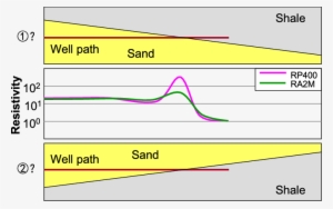The Polarization Horns Of Cpr In Horizontal Well And - Diagram