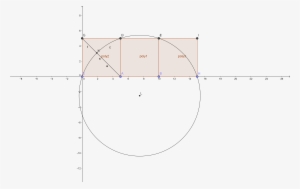 Have You Seen This Construction Before Golden Ratio - Circle