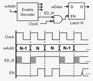Glitch-free Latch Enable Design With Its Timing Diagram - Digital Timing Diagram