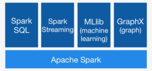 Spark-stack - Apache Spark Ecosystem