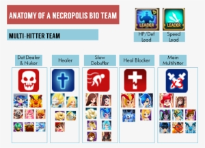 Example Of Monsters Suitable For A Necropolis Team - Summoners War: Sky Arena