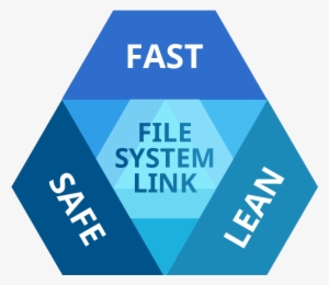 Paragon File System Link - File System