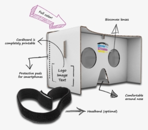 Google Cardboard With Sticker - Diagram