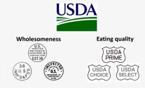 Usda Grading And Inspection - Agricultural Prices 1996 Summary