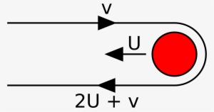 Open - Gravity Assist