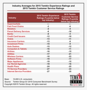 Why Don't I Think That Comcast Can Solve This Problem - Banking Customer Experience Temkin Group