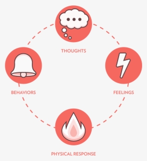 Cycle Of Anxiety Red Dec 14 15 1 - Social Anxiety Cycle