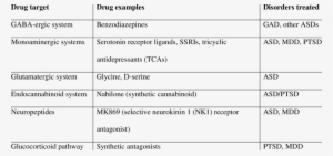 Main Classes Of Anxiolytic Drugs - Classes Of Drug For General Anxiety Disorder