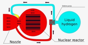Schematic Of A Nuclear Thermal Rocket - Nuclear Rocket Engine