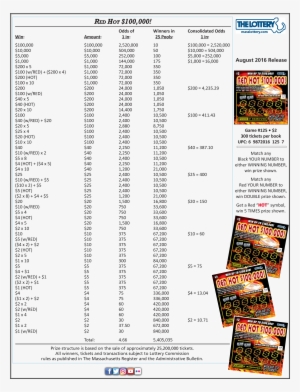 Red Hot $100,000 - Mass Lottery Scratch Ticket Codes