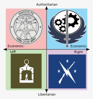 The Political Compass - Fallout 4 Factions Political Compass