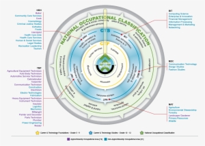 The Cts Compass Above Can Assist Students As They Explore - Career Clusters