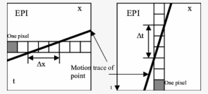 Traces Of Fast And Slow Moving Features In The Epi, - Diagram