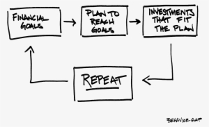 Concept - “repeat” - Behavior Gap Financial Planning