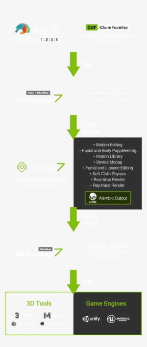 Chroma-key Green Screen Studio - Workflow
