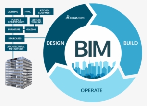 Bim And Solidworks - Bim Design Build Operate