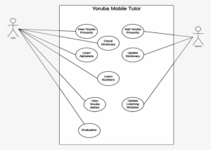Use Case Diagram For Yoruba Language Mobile Tutor - Use Case Diagram