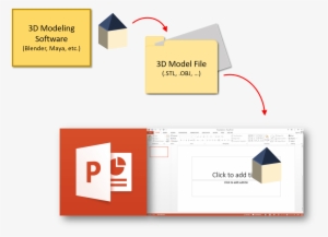 Alternatively, You Can Quickly Build Your 3d Models - Microsoft Powerpoint