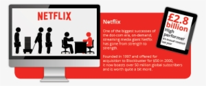 Netflix Founded In 1997 And Offered For Acquisition - Netflix