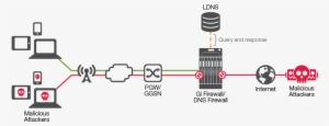 F5 Helps You - Diagram