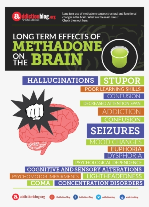 Methadone In The Brain