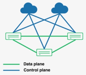 Cloud Vpn Is Split Into Two Separate Planes - Design