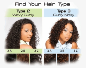 Hair Chart Type Min - Hair Types