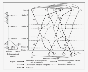 Space Time Multi Graph Of Trains - Train