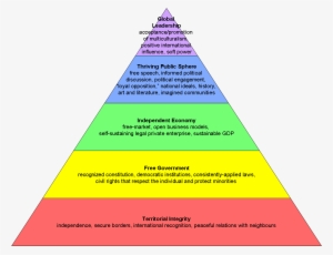 Exon's - Maslow's Hierarchy Of Needs Png