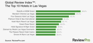 The Top 10 Hotels In Las Vegas In May - Top 10 Fastest Cars List 2016