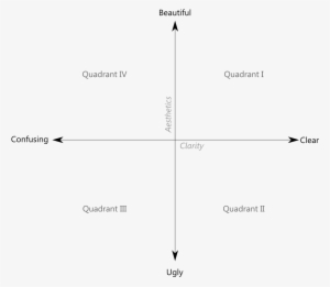 Before - Quadrant