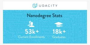 Flying Car Nanodegree - Nanodegree