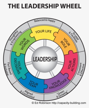 Stages Of A Project - Leadership Wheel Of Life