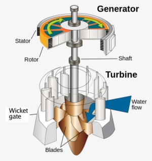 Water Turbine