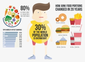 Obesity Key Facts Obesity Is Not A Verdict - Food And Obesity Infographic