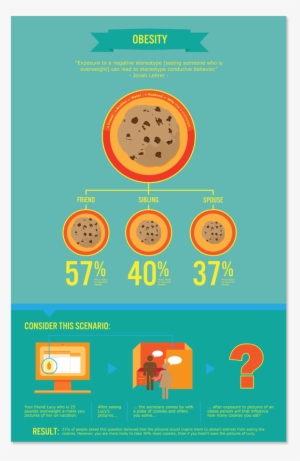 An Infographic Showing The Impact That Obesity Can - Poster