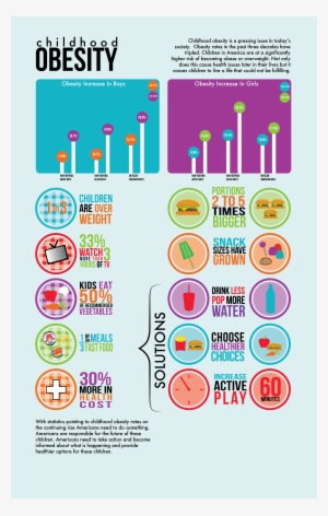 Infographic On Childhood Obesity