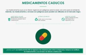 Medicamentos - Recycling