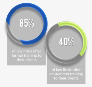 Law Firms Offering Training Resources To Their Clients - Circle