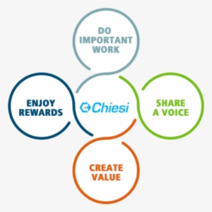 Chiesi Usa Offers Qualified Professionals The Opportunity - Software