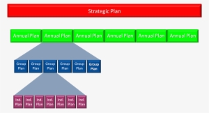 Alignment Between Strategic Planning And Operations