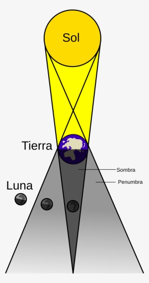 Open - Draw Lunar Eclipse Diagram