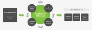 Crosscap Omni-channel Marketing Plan - Marketing Strategy Plan