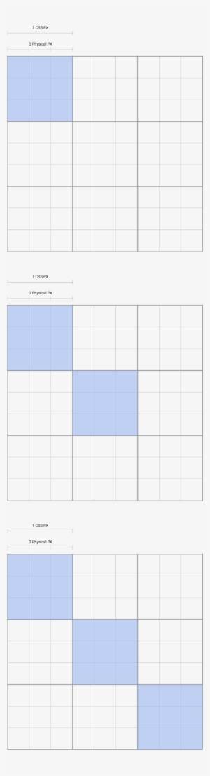 Css Pixel Precision During Gesture - Number