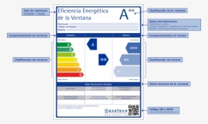 Descripcion Etiqueta Eficiencia Energetica - Energy Conservation
