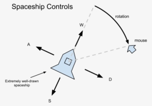 Spaceship Control Scheme - Spacecraft
